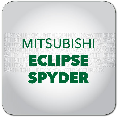 Eclipse Spyder